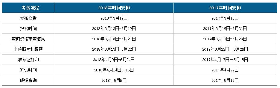 2019年廣西公務員考試時間 2019年廣西公務員考試時間