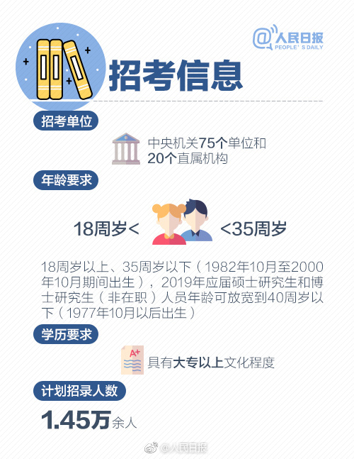 2019年國考報名啟動，收好這份最全報考指南