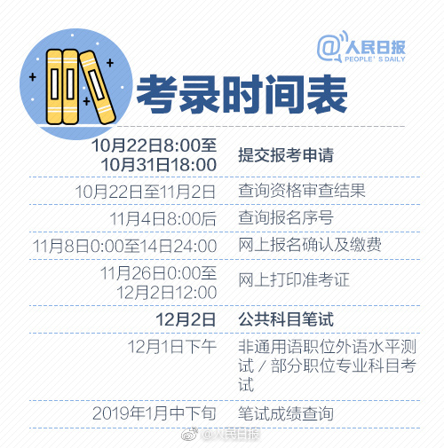 2019年國考報名啟動，收好這份最全報考指南