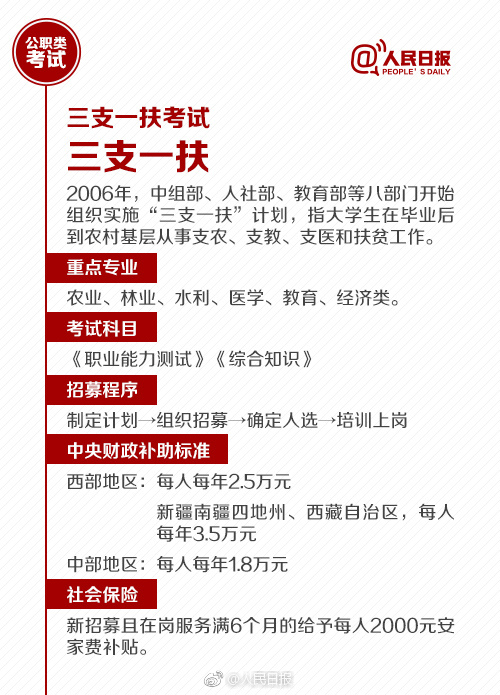 國(guó)考報(bào)名今天截止！還有這些公職類(lèi)考試了解下