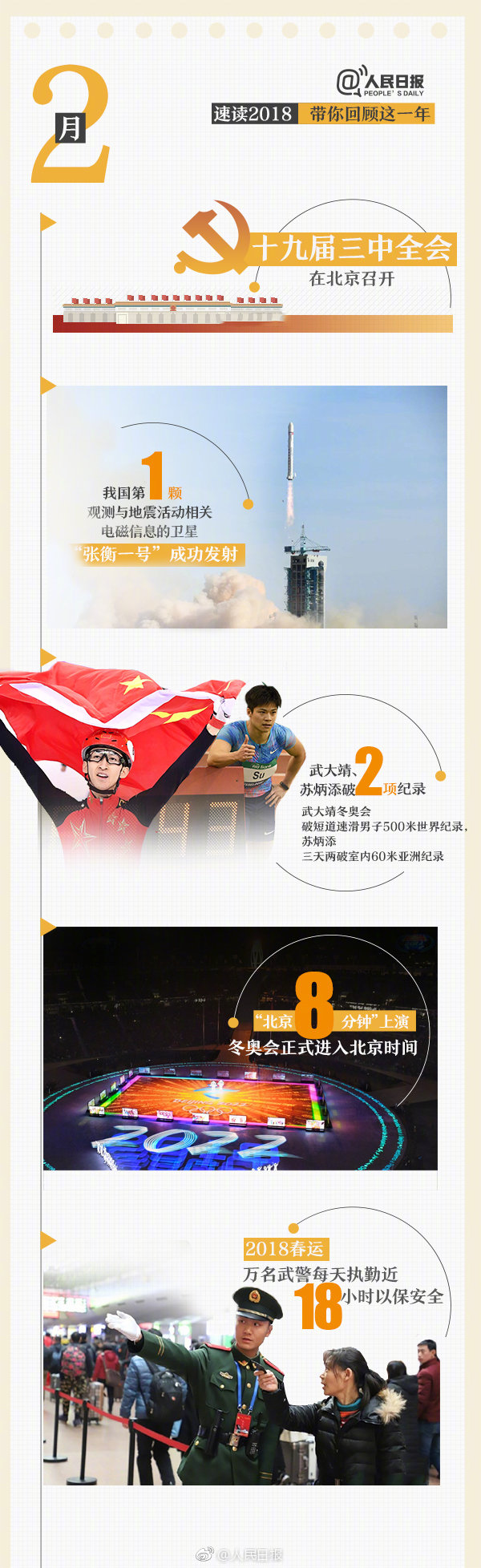 回首18年，9張圖帶你速讀過(guò)去12個(gè)月大事件