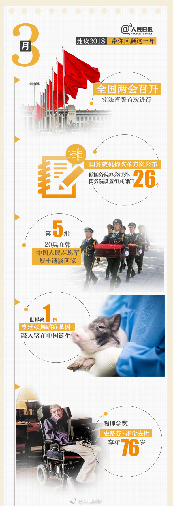 回首18年，9張圖帶你速讀過(guò)去12個(gè)月大事件