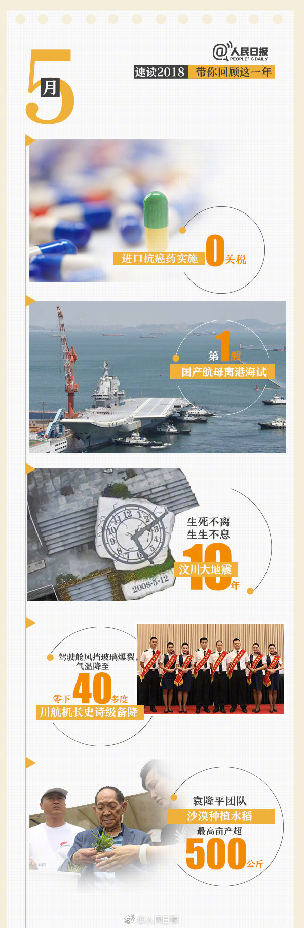 回首18年，9張圖帶你速讀過(guò)去12個(gè)月大事件