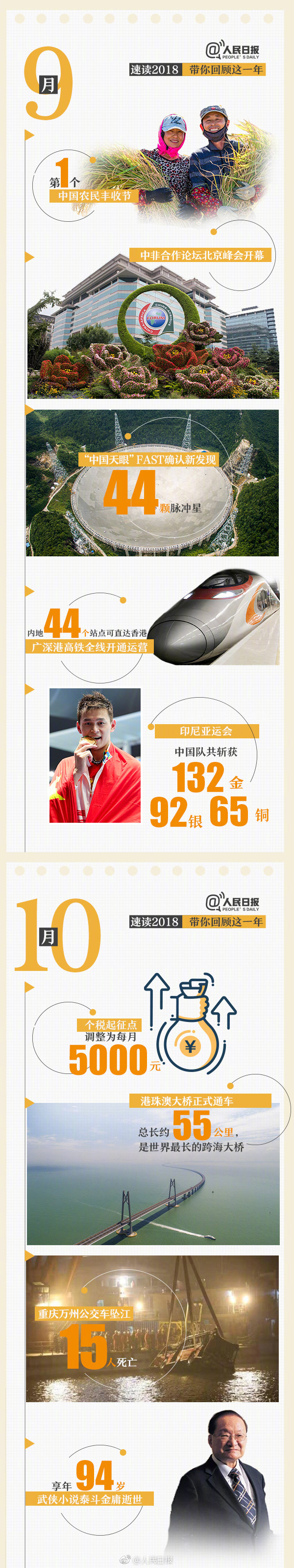 回首18年，9張圖帶你速讀過(guò)去12個(gè)月大事件