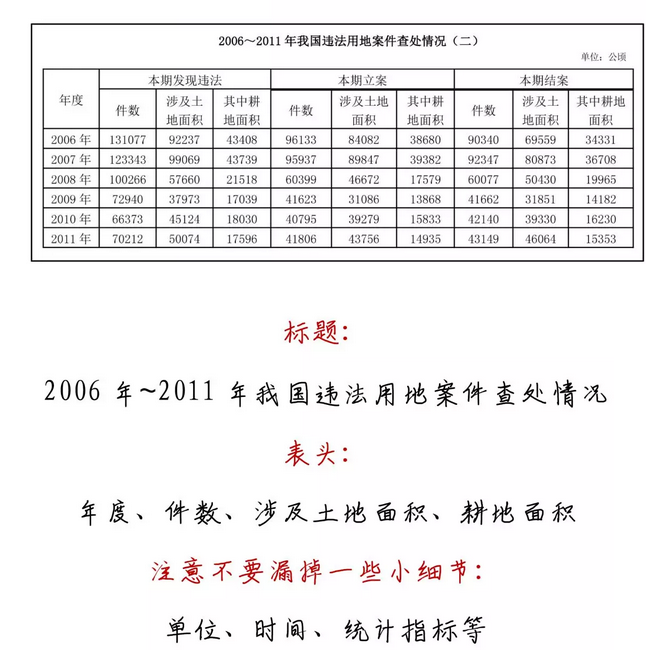 有趣有料！一文讀懂資料分析！