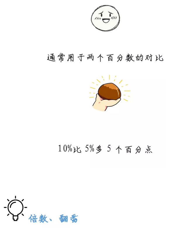 有趣有料！一文讀懂資料分析！