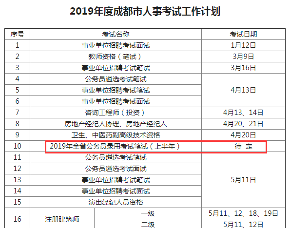 確定！2019年四川公務(wù)員考試仍將舉行兩次！