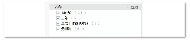 2020年國家公務員考試物流管理可以報哪些崗位？