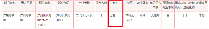 2020年國家公務員考試語言類專業(yè)可以報哪些崗位？