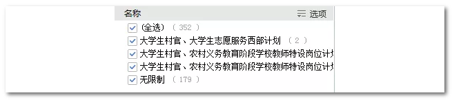 2020年國家公務員考試語言類專業(yè)可以報哪些崗位？