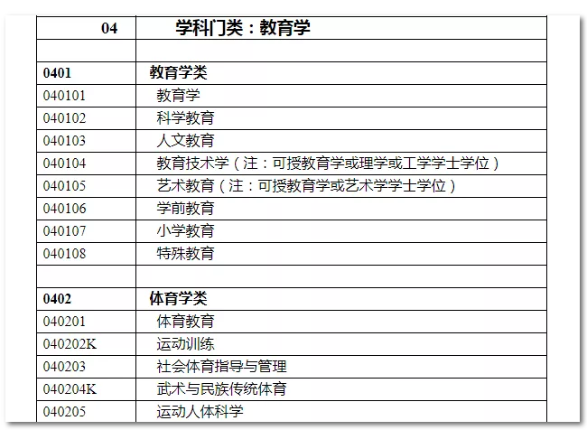 2020年國(guó)家公務(wù)員考試教育類專業(yè)可以報(bào)哪些崗位？