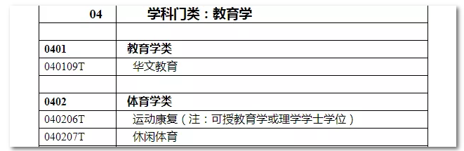 2020年國(guó)家公務(wù)員考試教育類專業(yè)可以報(bào)哪些崗位？