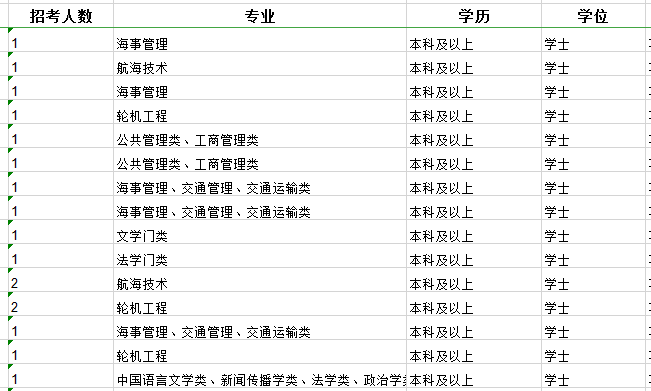 2020年國家公務(wù)員考試職位怎么選比較好？