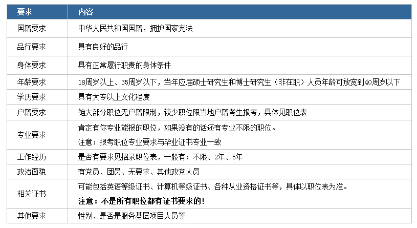 2020年國家公務員考試下月啟動！我能報考嗎？