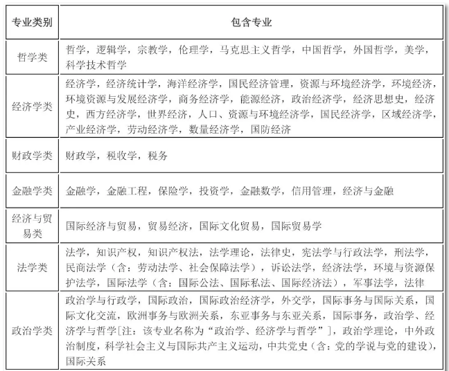 2020年國考報(bào)名，我的專業(yè)能考哪些職位？