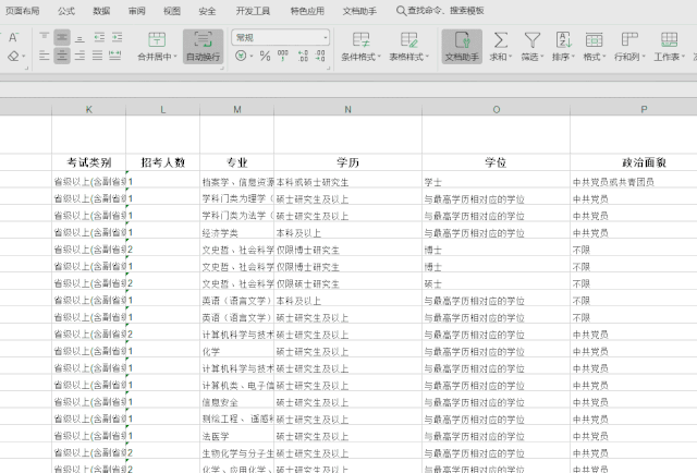 2020年國考報名，我的專業(yè)能考哪些職位？