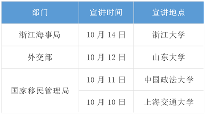 2020年國考招錄啟動(dòng)！高校宣講會(huì)透露擴(kuò)招趨勢