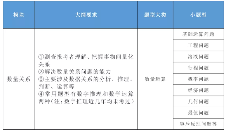 2020年國家公務員考試公共科目大綱解讀！