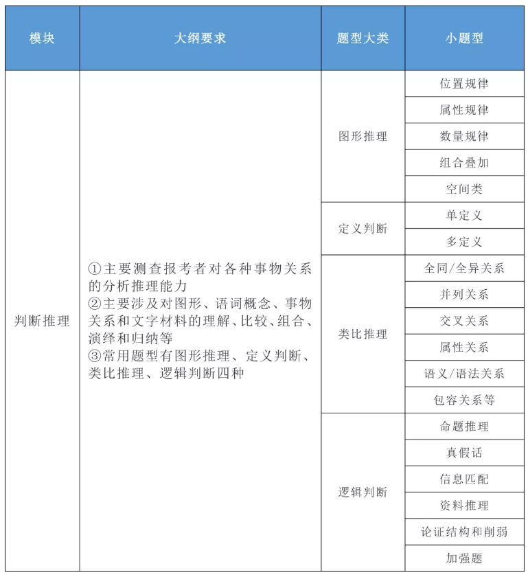 2020年國家公務員考試公共科目大綱解讀！