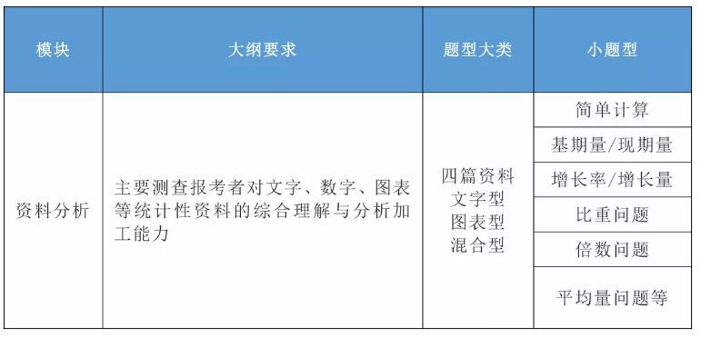 2020年國家公務員考試公共科目大綱解讀！
