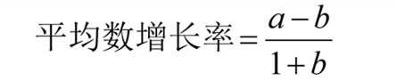 國考行測資料分析?？脊絽R總！考試直接用