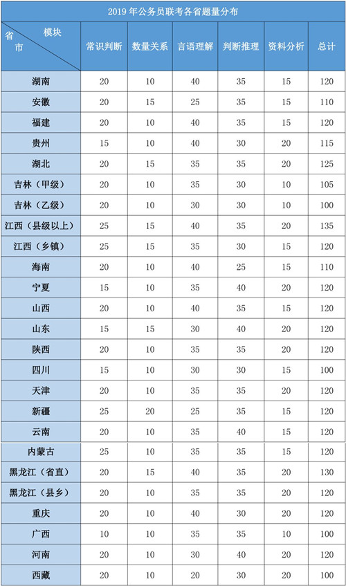 2020年各省公務(wù)員考試重要考情信息一覽，速看！
