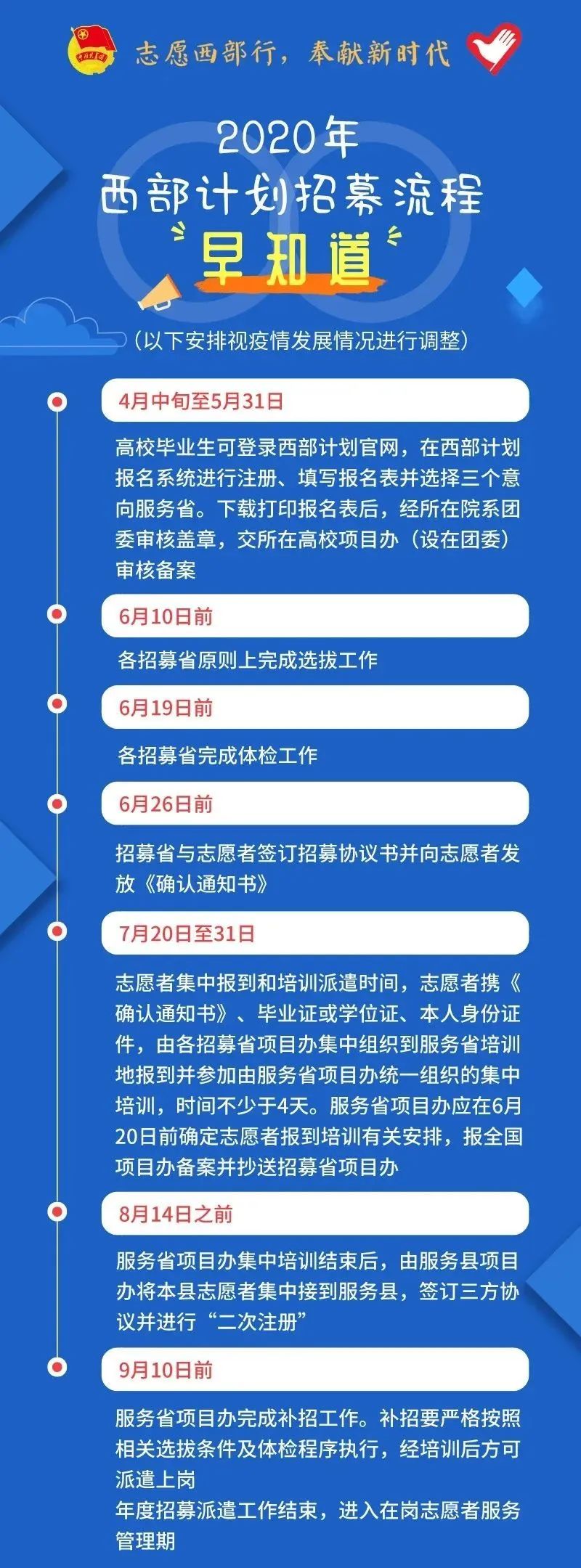 2020年西部計(jì)劃報(bào)名入口已開啟！(附招募流程)