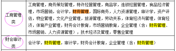 國(guó)考報(bào)名：“專業(yè)屬于什么大類？” 兩步查到