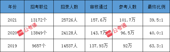 公考通 www.sxyfrm.com